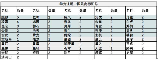 華為注冊中國元素商標(biāo)__高瑞品牌_北京商標(biāo)設(shè)計